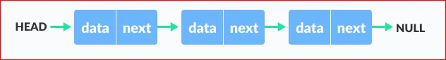 Linked List 1 image - Linked List