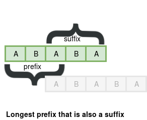 kmp Page 32 - Knuth-Morris-Pratt Algorithm (KMP)