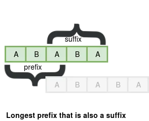 kmp Page 32 - Knuth-Morris-Pratt Algorithm (KMP)