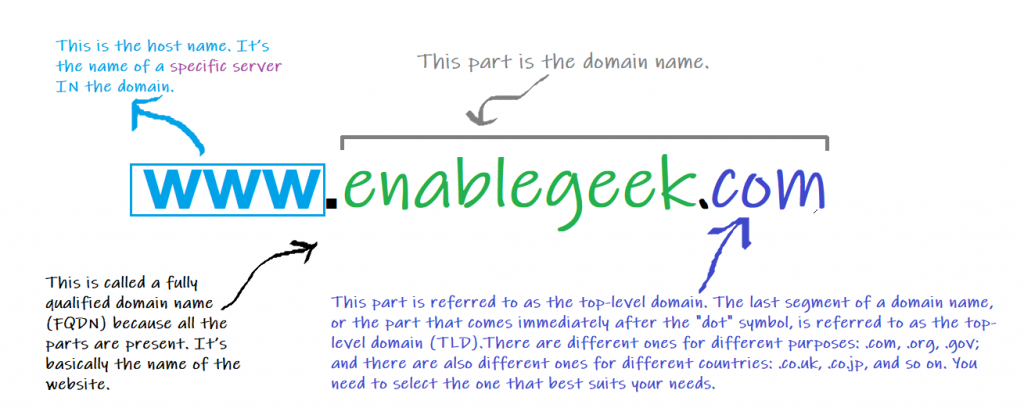 Domain Name System (DNS) of Enablegeek