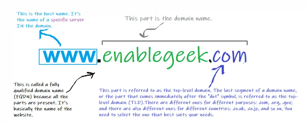 In The World Of Domain Name System Or DNS 8 Domain Name System (DNS) of Enablegeek