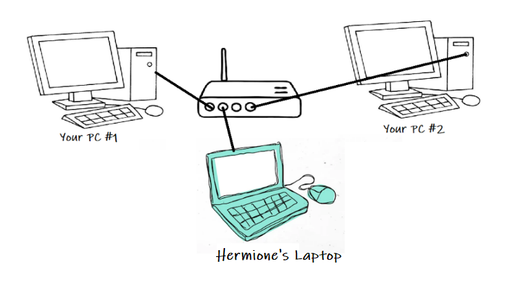 image 1 - Implementing The LAN using Cisco Packet Tracer