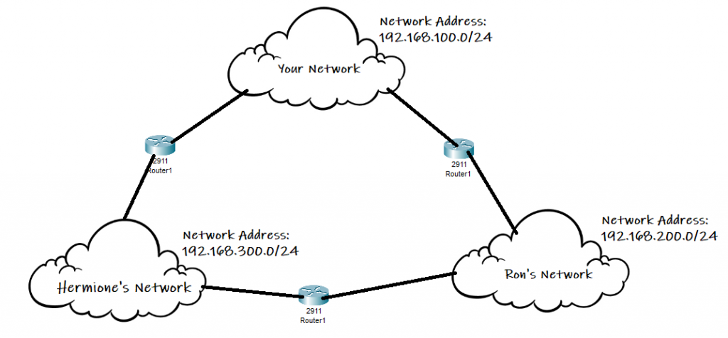 image 2 - Configuring Static Routing