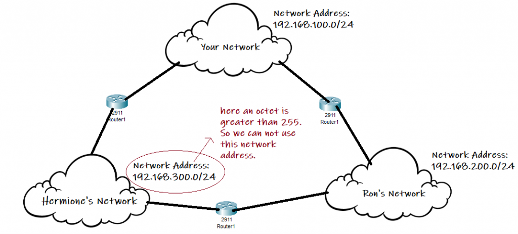 image 3 - Configuring Static Routing