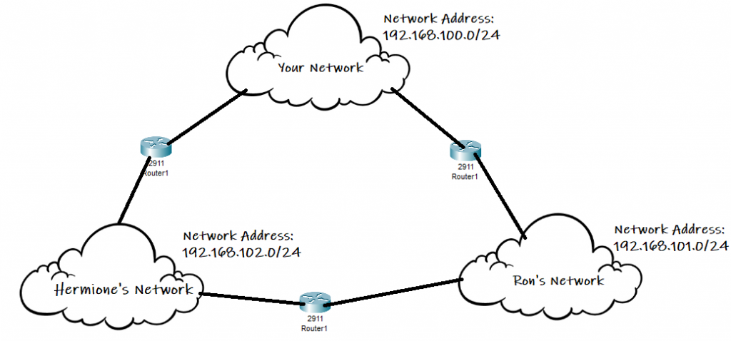 image 4 - Configuring Static Routing
