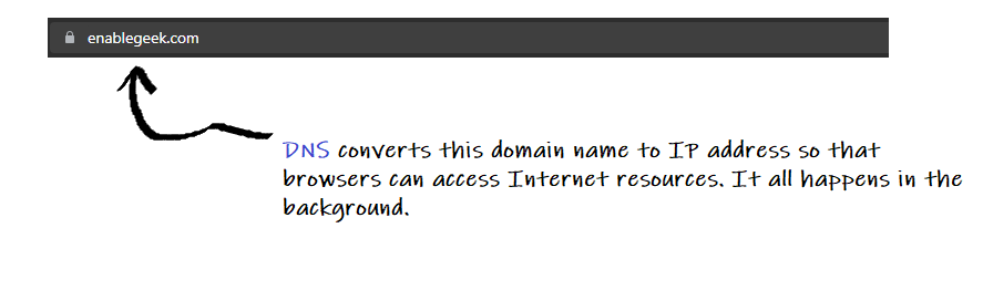 image 5 - In The World Of Domain Name System Or DNS