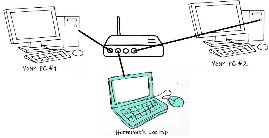 image - Building A Local Area Network(LAN) With HUBS And Switches