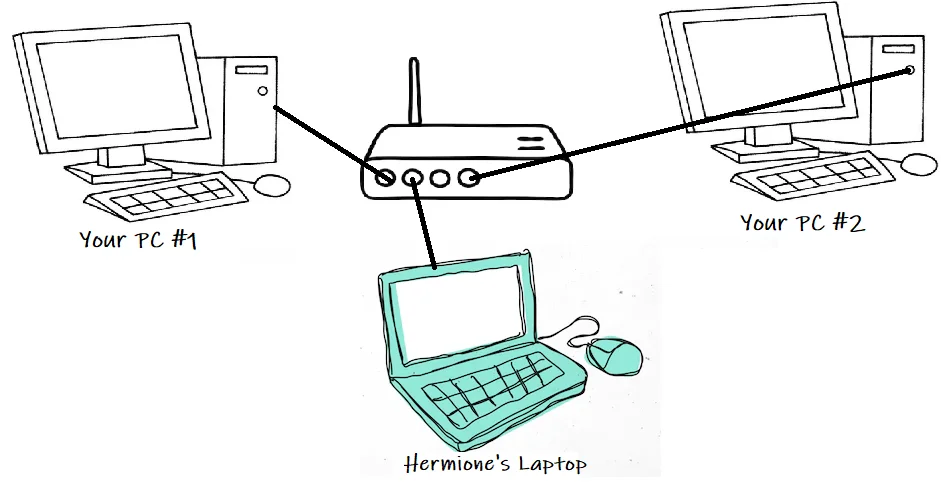 image - Building A Local Area Network(LAN) With HUBS And Switches