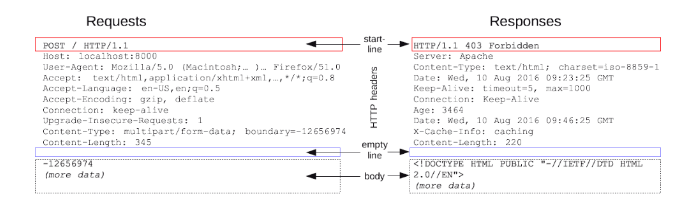 image 14 - Understanding The HTTP Message Format