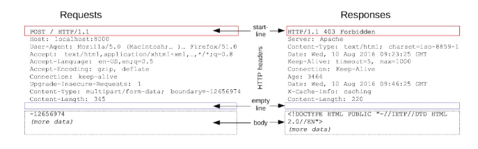 Understanding The HTTP Message Format 2 image 14 - Understanding The HTTP Message Format