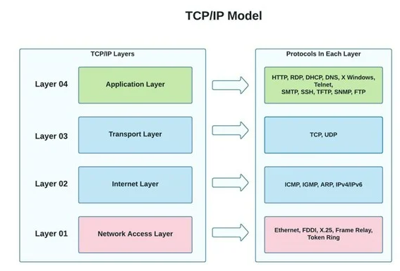 image 9 - How Processes in Two different Hosts Communicate