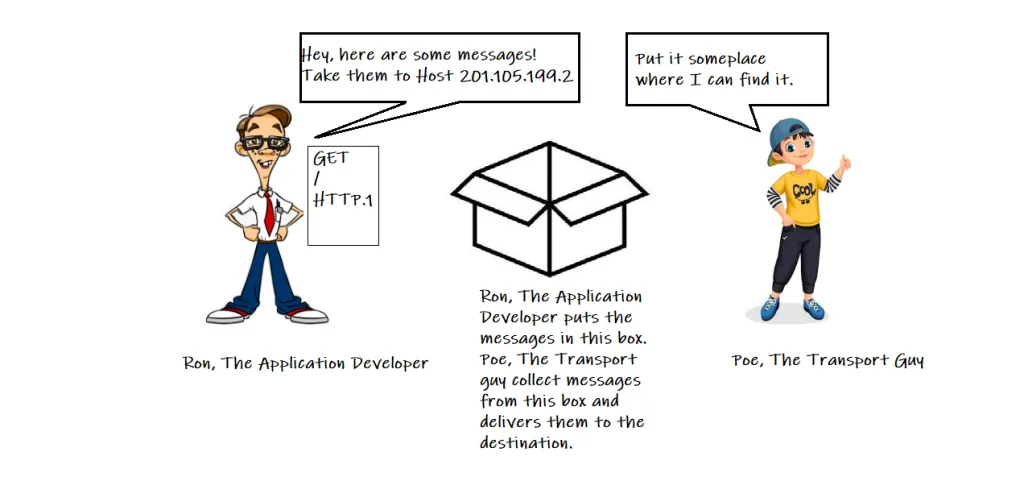 This image has an empty alt attribute; its file name is socket-1-1024x502.png