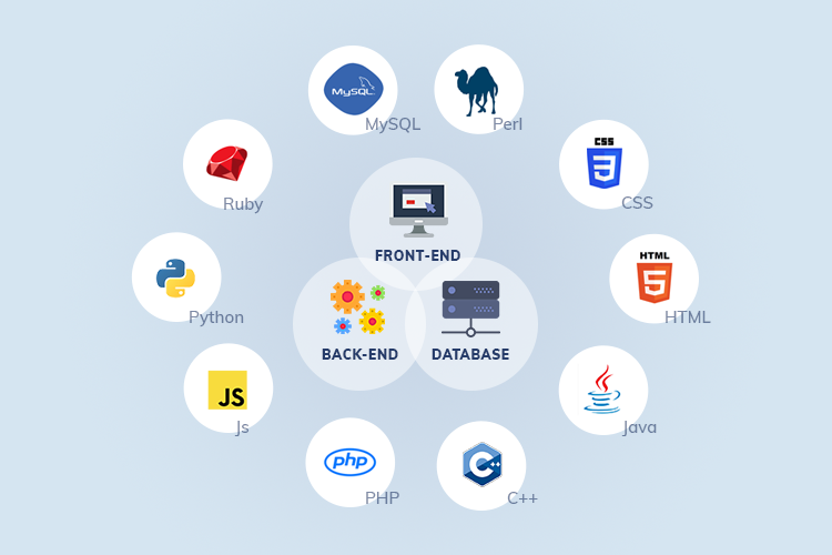 image 14 - The Concept of Frontend, Backend, and Full Stack.