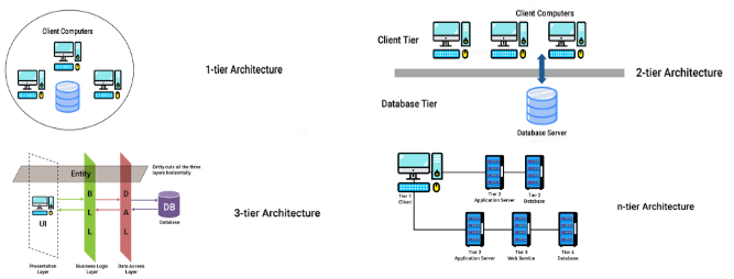 image 38 - Variations of Databases: A Comprehensive Overview.