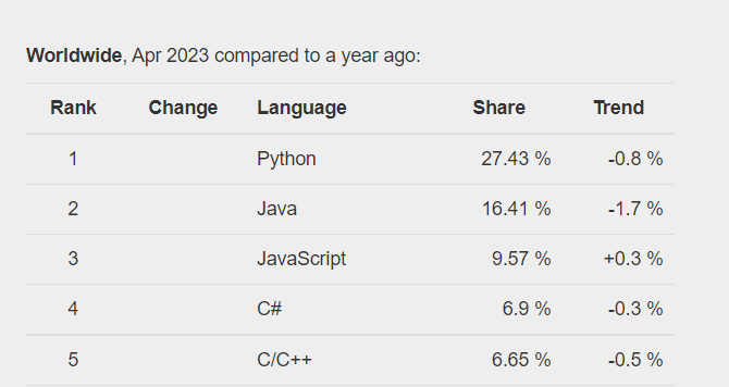 image 6 - Python and Its Web Frameworks. Which One should You Learn