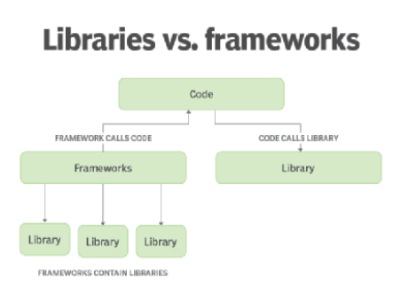 Python and Its Web Frameworks. Which One should You Learn 2 image 8 - Python and Its Web Frameworks. Which One should You Learn