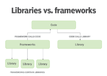 image 8 - Python and Its Web Frameworks. Which One should You Learn