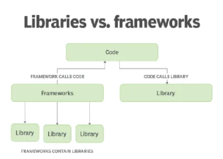Python and Its Web Frameworks. Which One should You Learn 2 image 8 - Python and Its Web Frameworks. Which One should You Learn