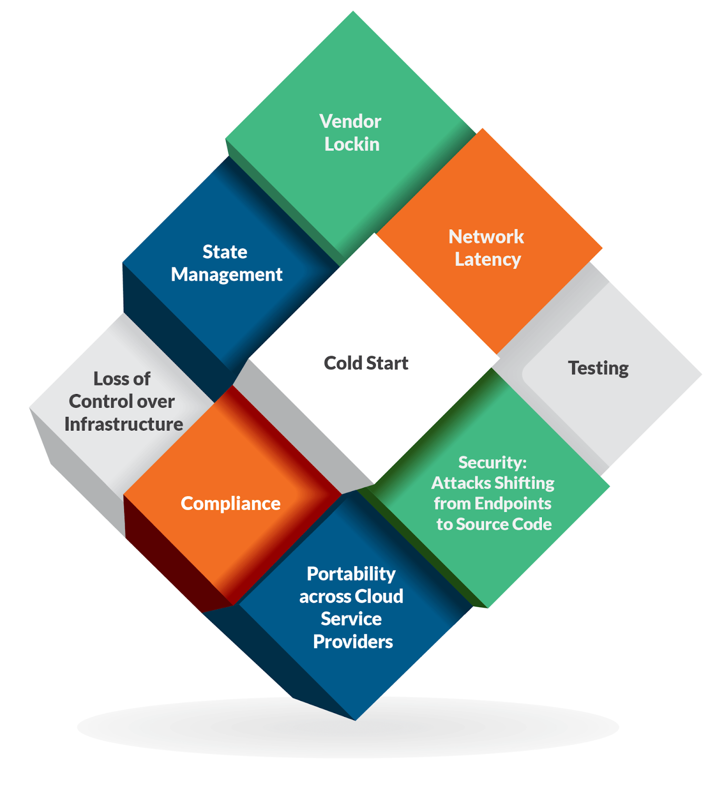 image 1 - Serverless Web Development: Embracing Function-as-a-Service for Scalability