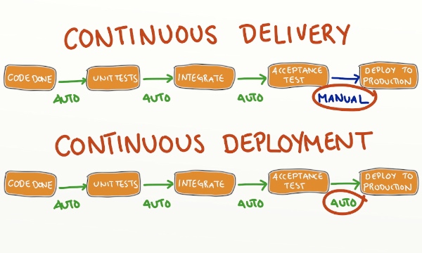 CI/CD Pipelines: The Backbone of DevOps Efficiency 2 image 12 - CI/CD Pipelines: The Backbone of DevOps Efficiency