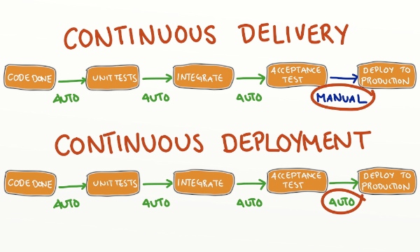 image 12 - CI/CD Pipelines: The Backbone of DevOps Efficiency