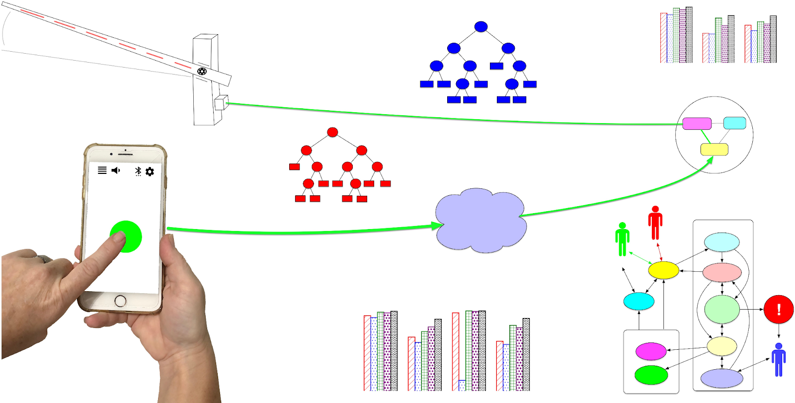 image 4 - Cybersecurity in the Age of IoT: Safeguarding the Connected Ecosystem