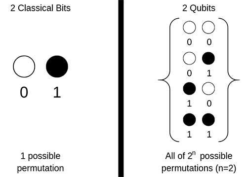 Navigating the Era of Quantum Computing: From Theory to Practical Applications 1 image 5 - Navigating the Era of Quantum Computing: From Theory to Practical Applications