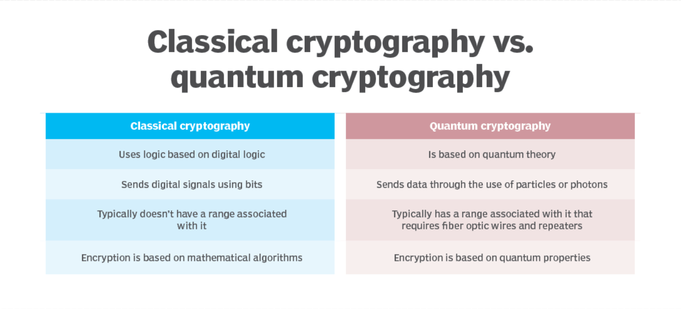 image 6 - Quantum Cryptography: Unbreakable Data Security