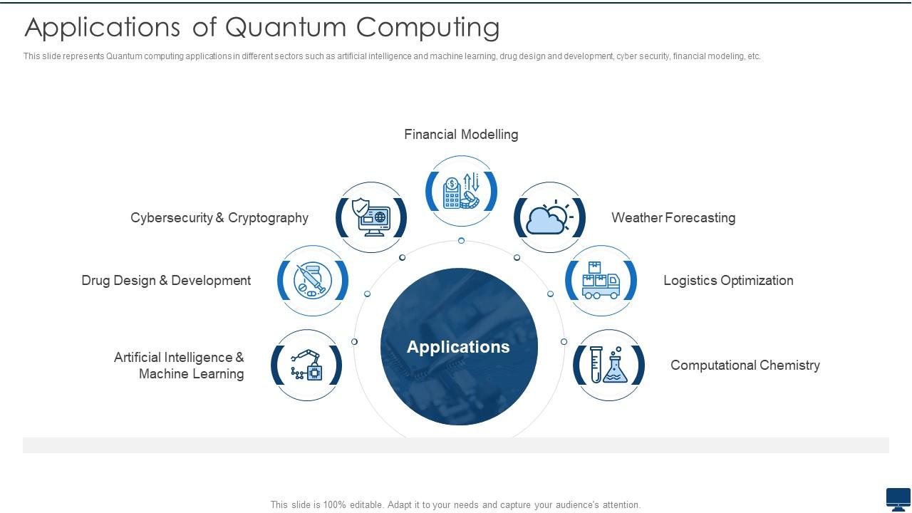 image 7 - Navigating the Era of Quantum Computing: From Theory to Practical Applications