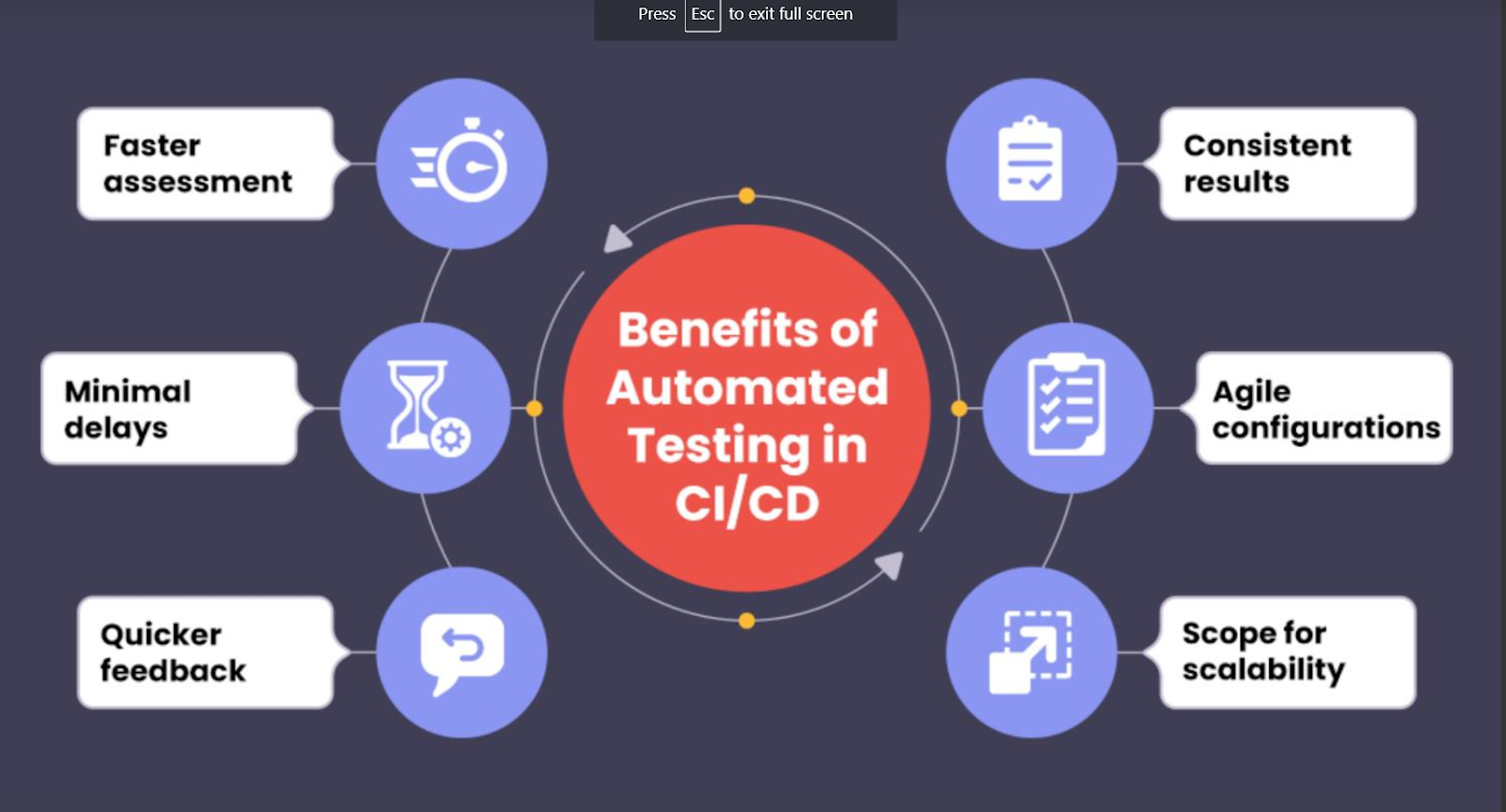 CI/CD Pipelines: The Backbone of DevOps Efficiency 4 image 9 - CI/CD Pipelines: The Backbone of DevOps Efficiency
