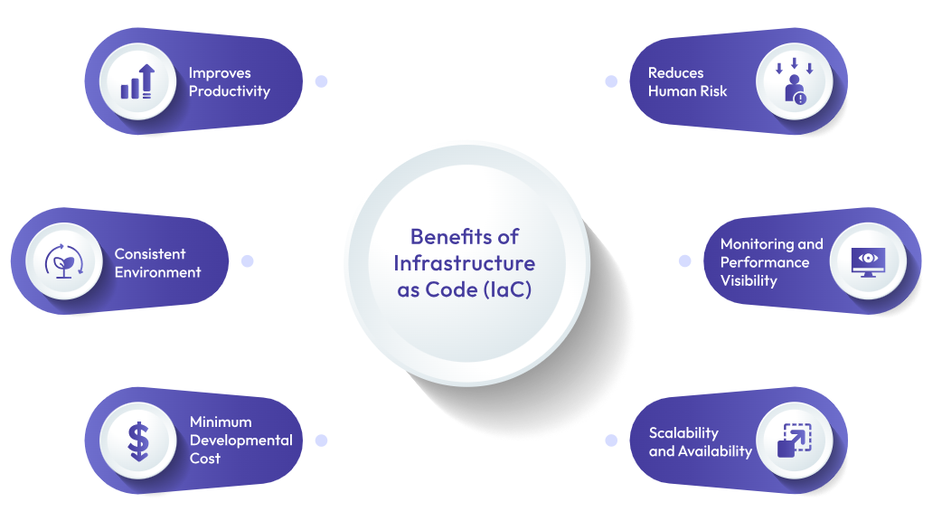 image 3 - Infrastructure as Code (IaC): Automating Infrastructure Management