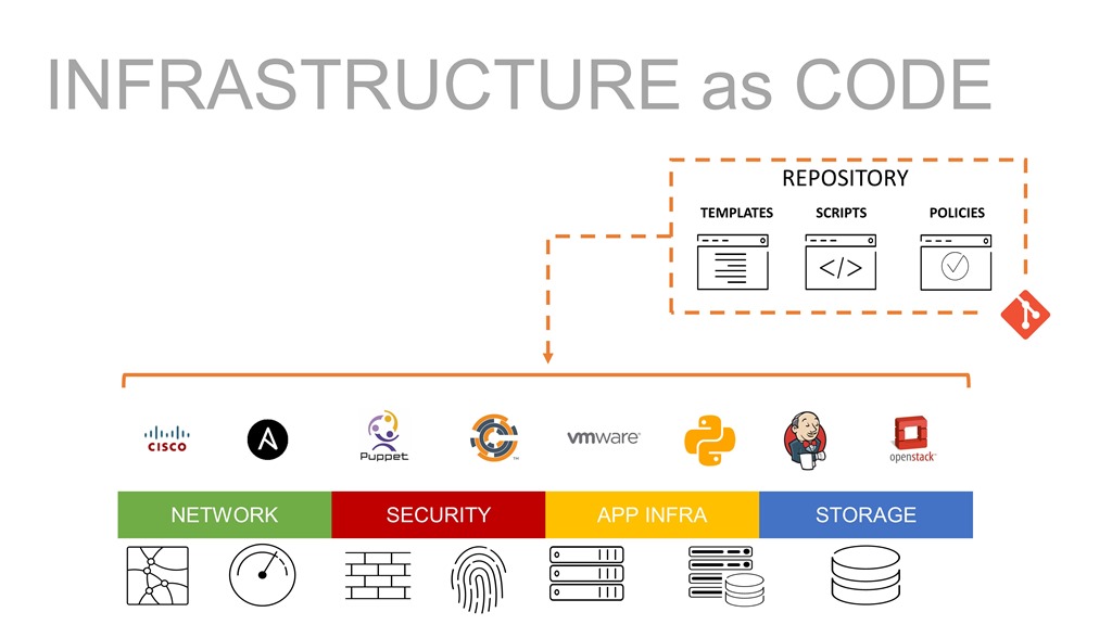 image 5 - Infrastructure as Code (IaC): Automating Infrastructure Management