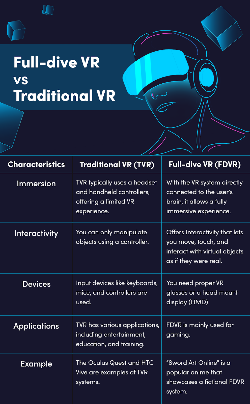 image - The Next Level of Virtual Reality: Exploring Full Dive VR