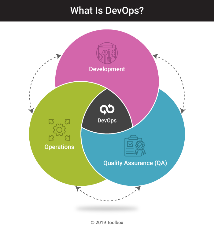 image 1 - Microservices and DevOps: A Perfect Match for Scalable Architecture