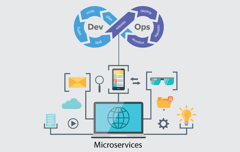 image - Microservices and DevOps: A Perfect Match for Scalable Architecture