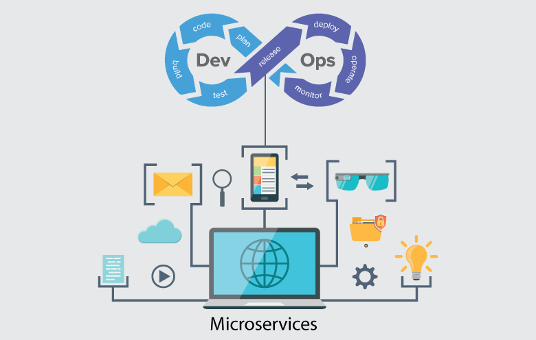 Microservices and DevOps: A Perfect Match for Scalable Architecture 2 image - Microservices and DevOps: A Perfect Match for Scalable Architecture