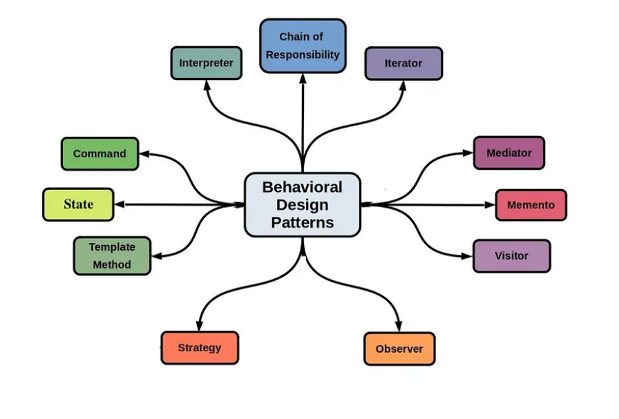 image 20 - Mastering Design Patterns: A Guide for Software Developers