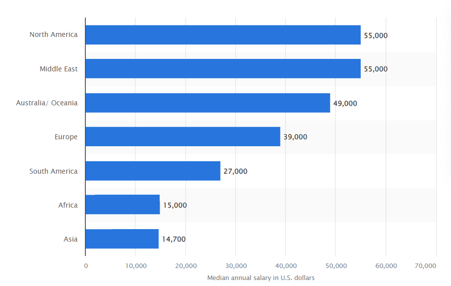 image 15 - Remote Revolution: Top 10 Job Opportunities You Can Pursue from Anywhere