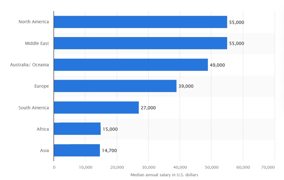 Remote Revolution: Top 10 Job Opportunities You Can Pursue from Anywhere 22 image 15 - Remote Revolution: Top 10 Job Opportunities You Can Pursue from Anywhere