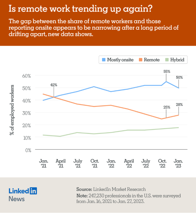 image 28 - The Virtual Frontier: A Guide to Remote Job Openings in Today's Market