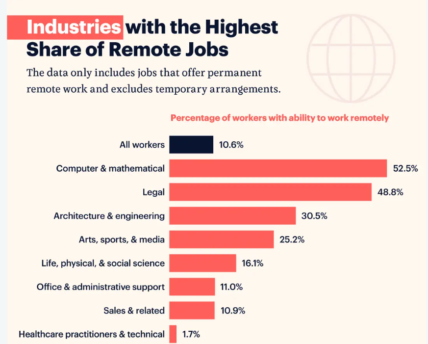 image 30 - The Virtual Frontier: A Guide to Remote Job Openings in Today's Market
