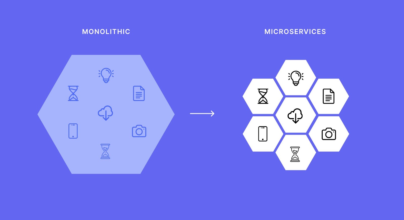 Monolith or Microservices