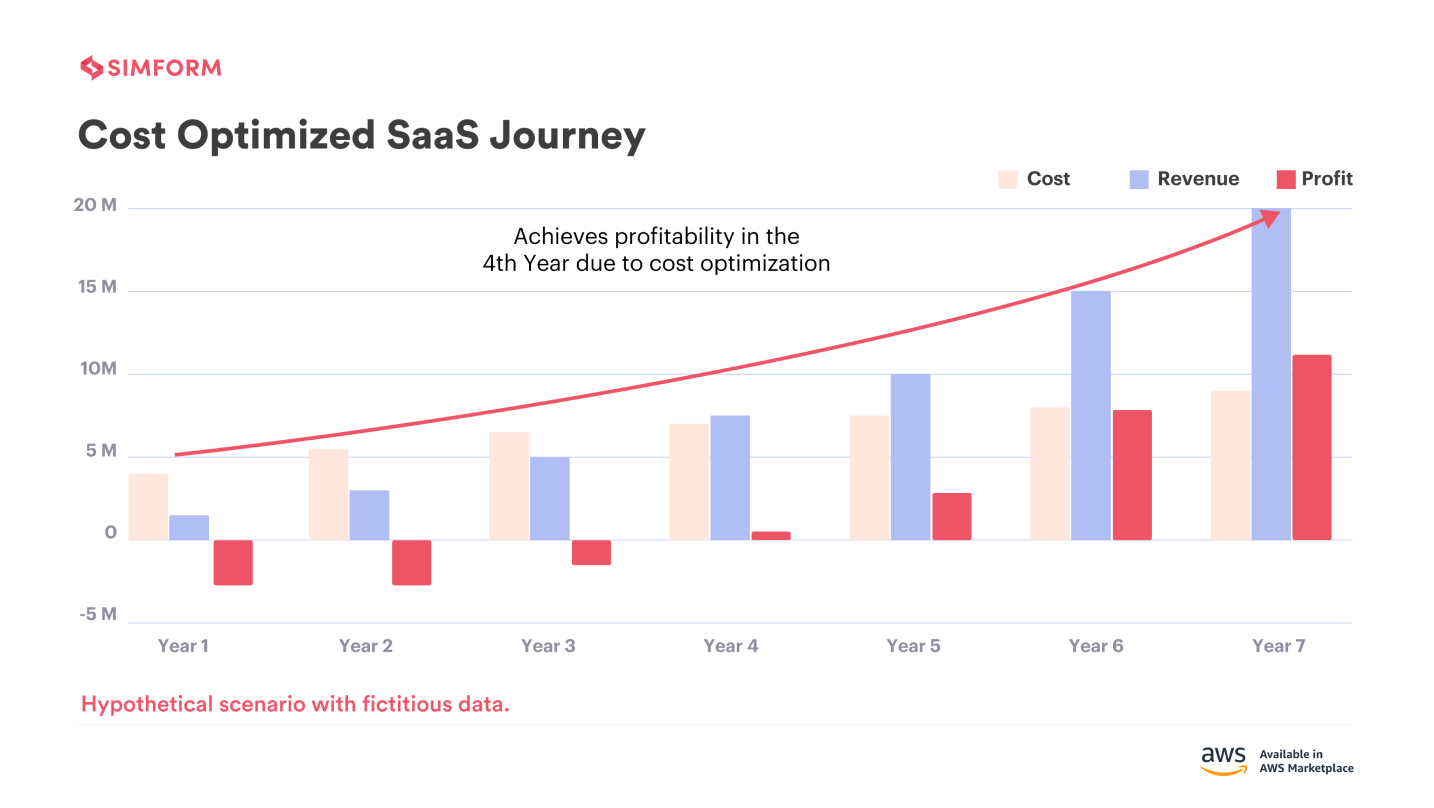 image 87 - Microservices and SaaS Bussiness: Top 10 Opportunities for Growth