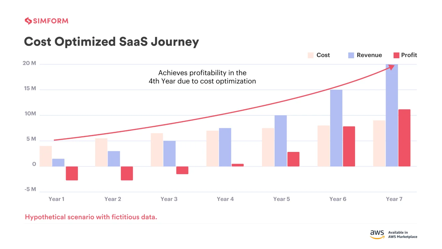 Microservices and SaaS Bussiness: Top 10 Opportunities for Growth 10 image 87 - Microservices and SaaS Bussiness: Top 10 Opportunities for Growth