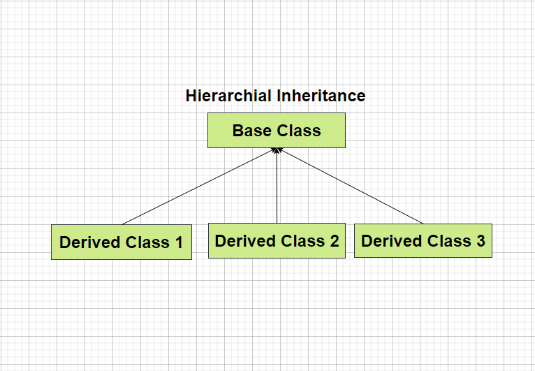 image 51 - Inheritance vs. Composition: Making the Right Choice in OOP