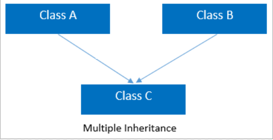 image 54 - Inheritance vs. Composition: Making the Right Choice in OOP