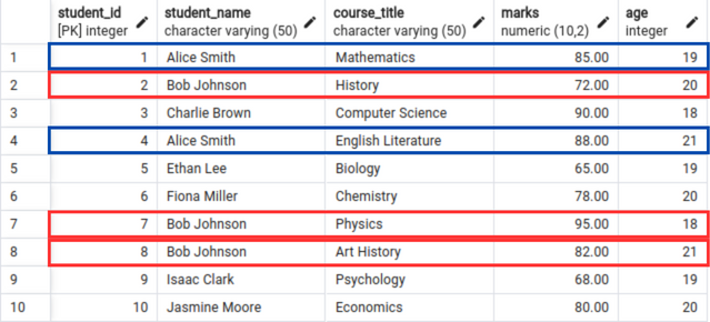 Untitled design - Select first row in each GROUP BY group?