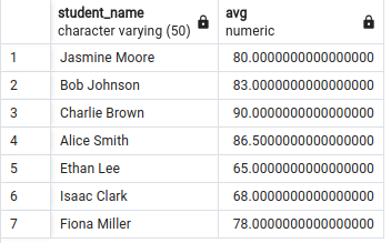 image 5 - Select first row in each GROUP BY group?