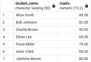 image 6 - Select first row in each GROUP BY group?