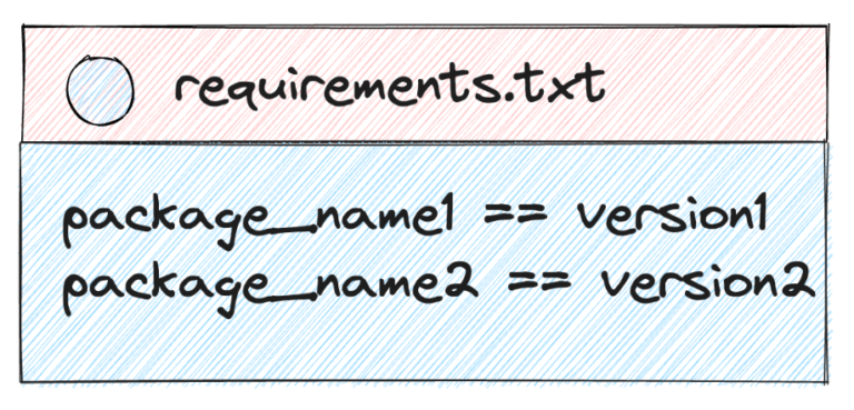 How to install Python packages with pip and requirements.txt - EnableGeek